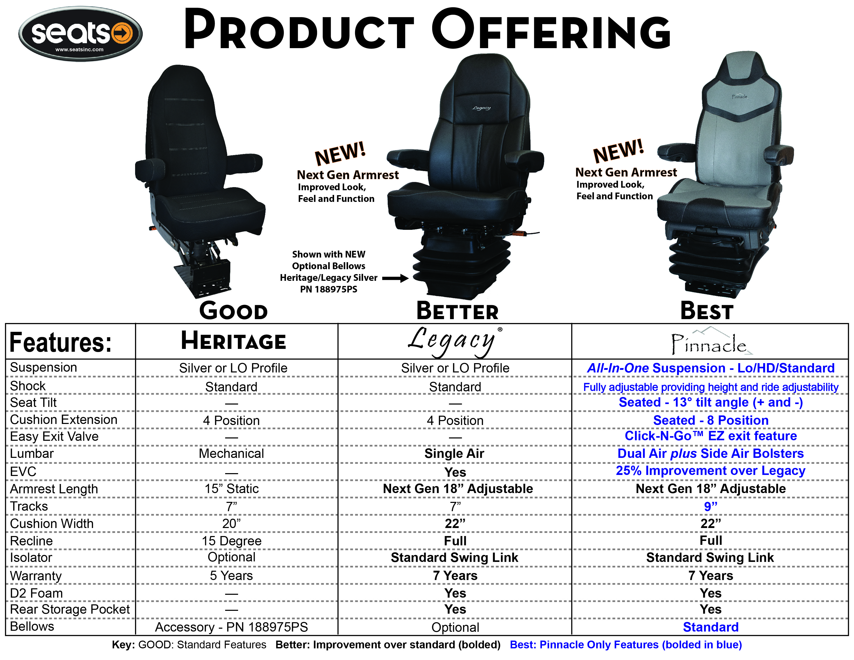 Product Offering (GBB) 01