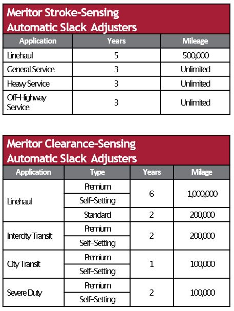 Meritor Slack Adjuster Warranty