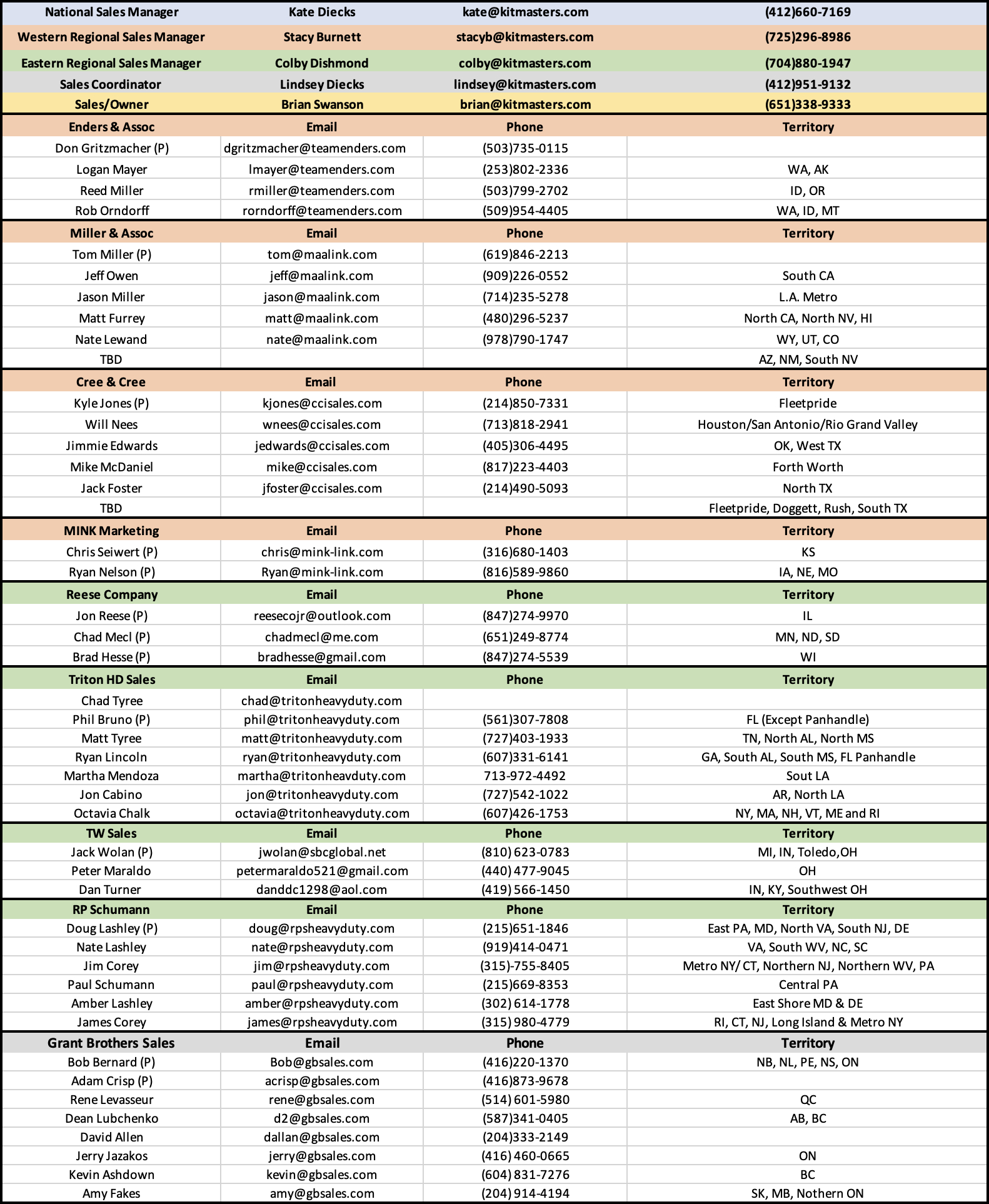 Rep Contact List