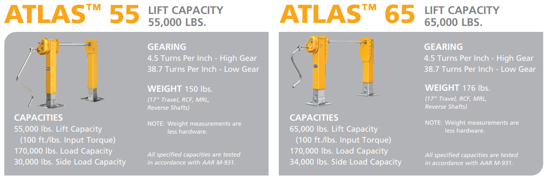 Atlas FAB