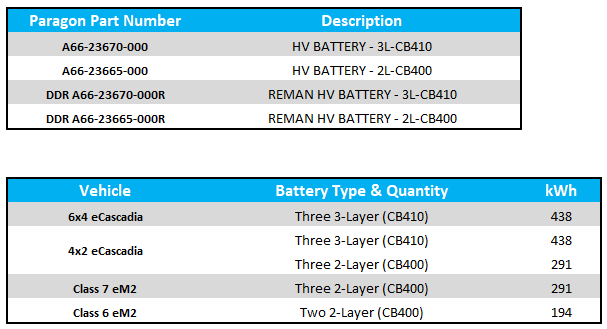 HV Battery Part Numbers (2)