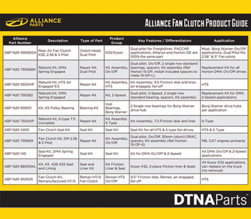 Alliance Fan Clutch Product Guide