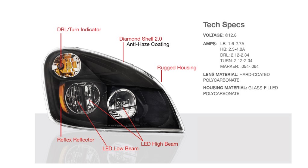 Lighting TruckLite PartsCap by Daimler Truck North America