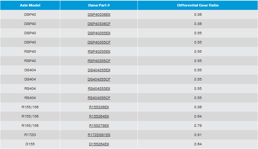 Readycarrier Table
