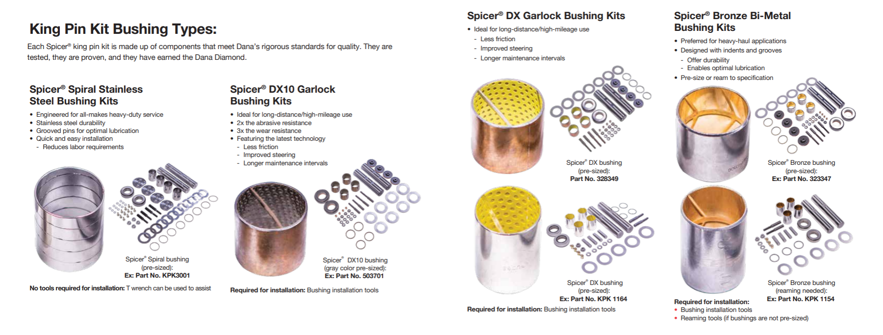 Bushing Types