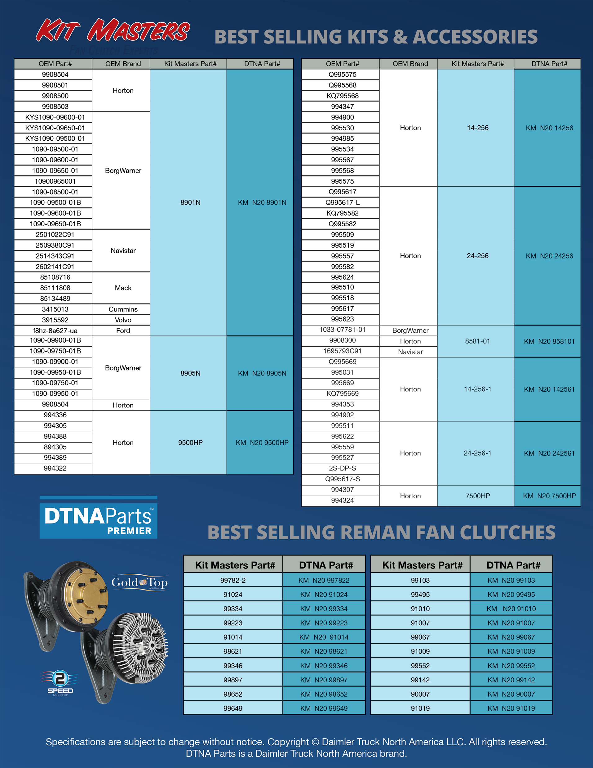 Best Selling Kit Masters Components