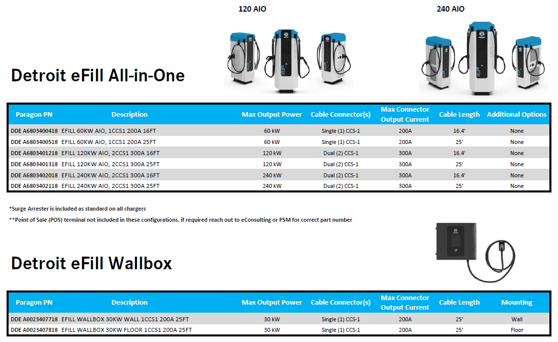 Partscap Efill Part Numbers